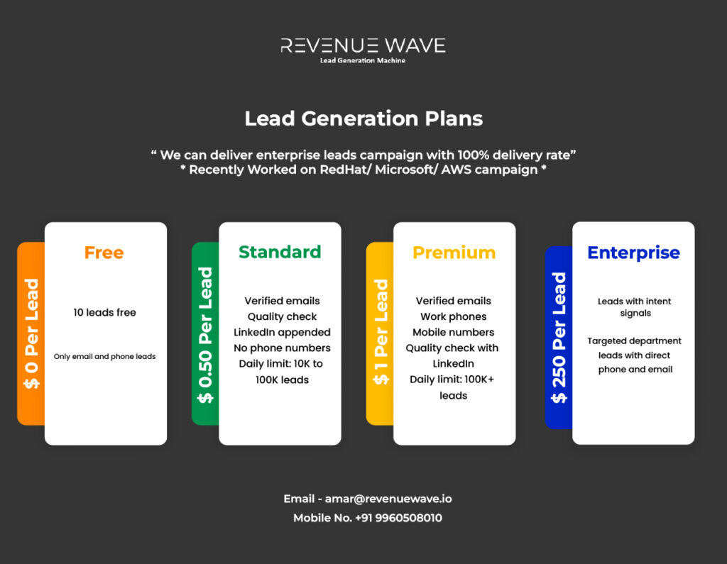 lead genration, Best Lead Generation Services